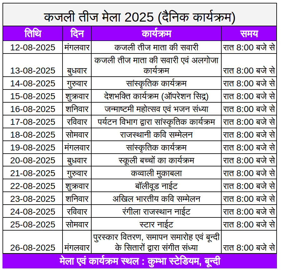 बून्दी कजली तीज महोत्सव 2025 – 12 से 26 अगस्त | Bundi Kajli Teej 2025